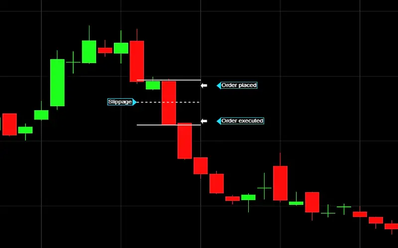 Slippage: What It Means in Finance, With Examples File Photo: Slippage