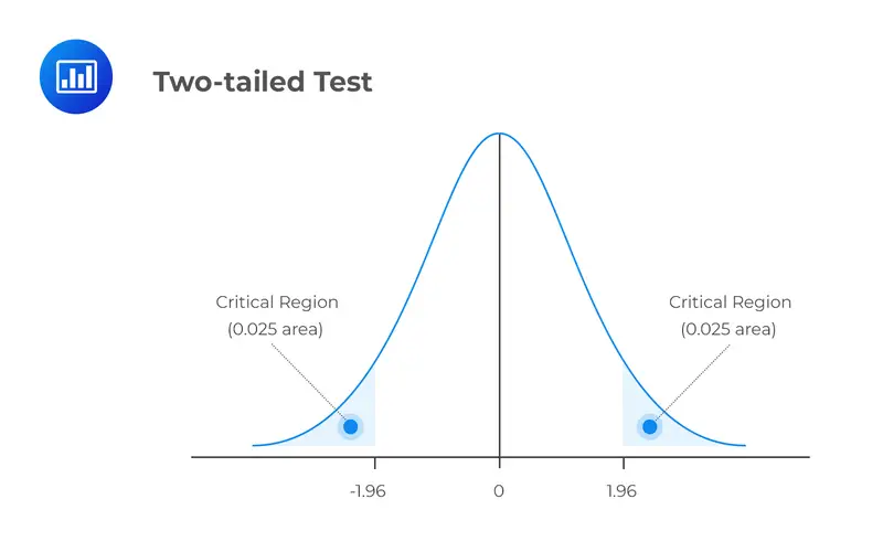 Two-Tailed Test: Definition and Example File Photo: Two-Tailed Test: Definition and Example