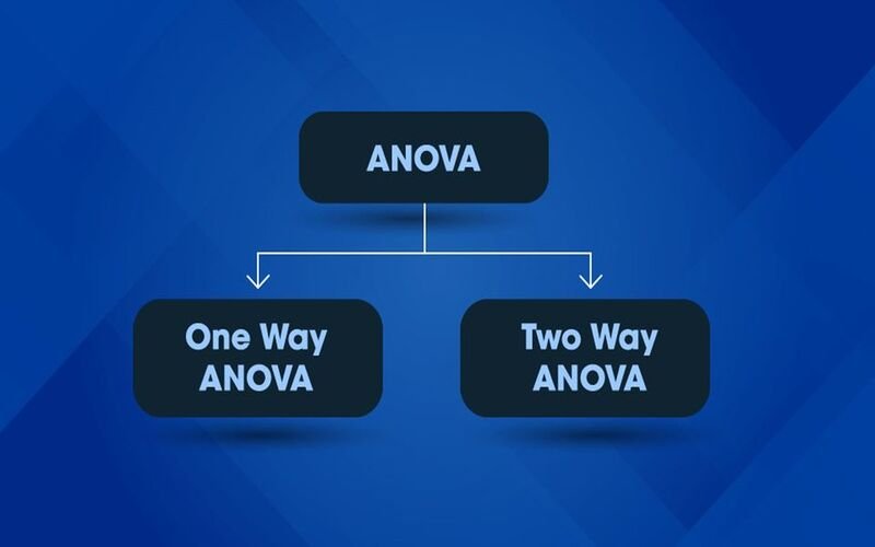 Two-Way ANOVA: What It Is, What It Tells You, vs. One-Way ANOVA File Photo: Two-Way ANOVA: What It Tells You, vs. One-Way ANOVA