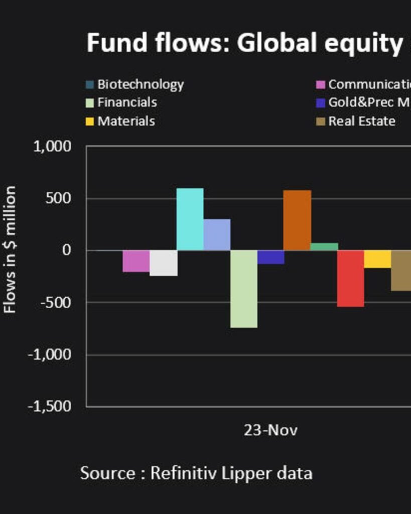 Uncertainty Over Rate Cut Timing Spurs Outflows