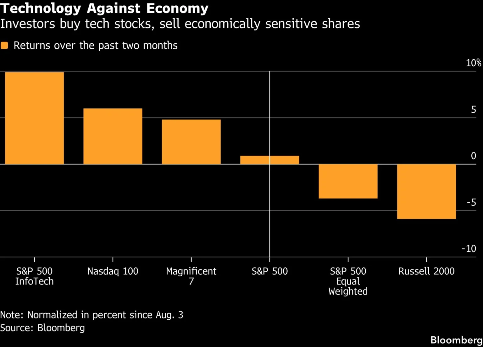 Broadening Rally in Stocks Hits an Economic Roadblock